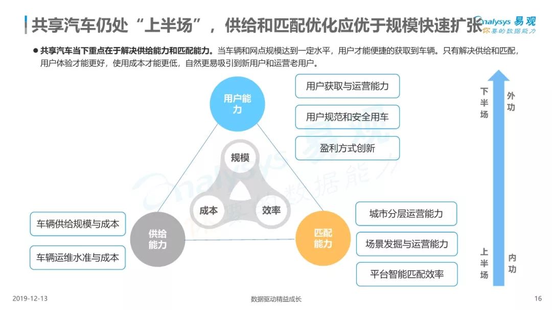 【报告】2019中国共享汽车平台创新白皮书（附41页PDF文件下载）