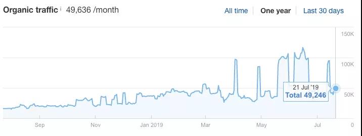 如何三步做好YouTube关键词研究