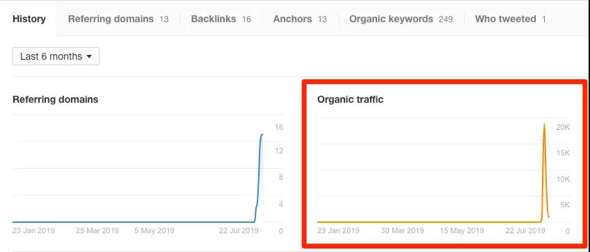 如何三步做好YouTube关键词研究