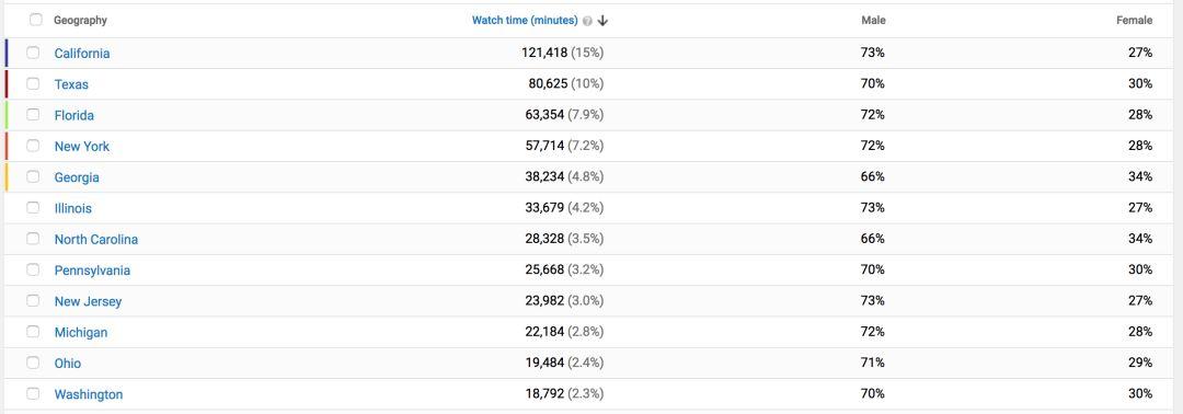 海外如何做好 YouTube视频营销：追踪这11个关键指标，破解其算法