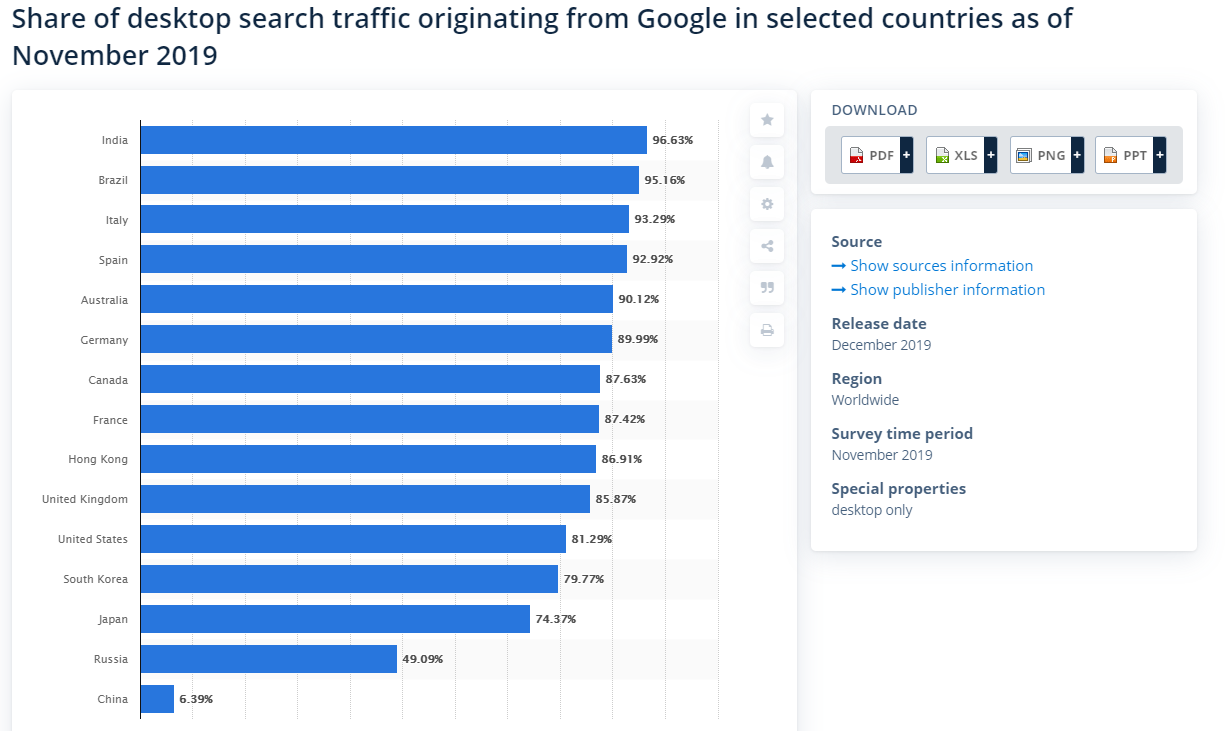 如何在不花钱的情况下，优化 YouTube 视频的 SEO？