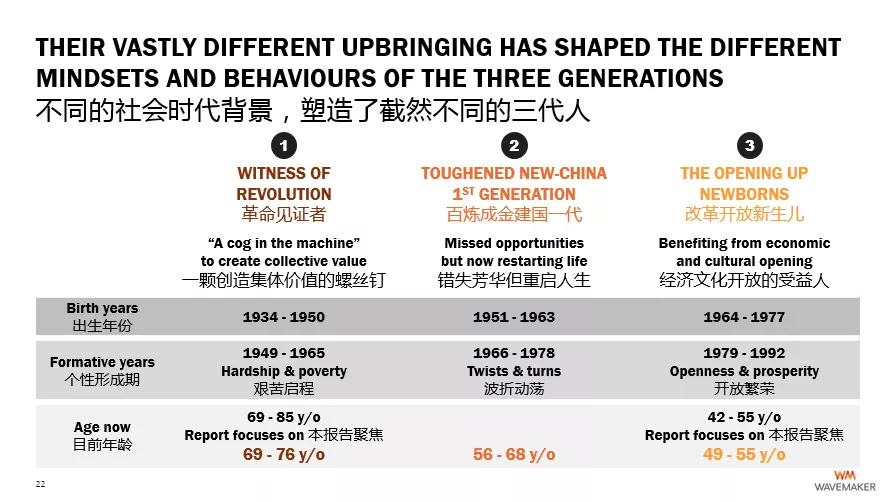 Wavemaker：“变老拖延症”，重新“遇见”中国的老龄化群体