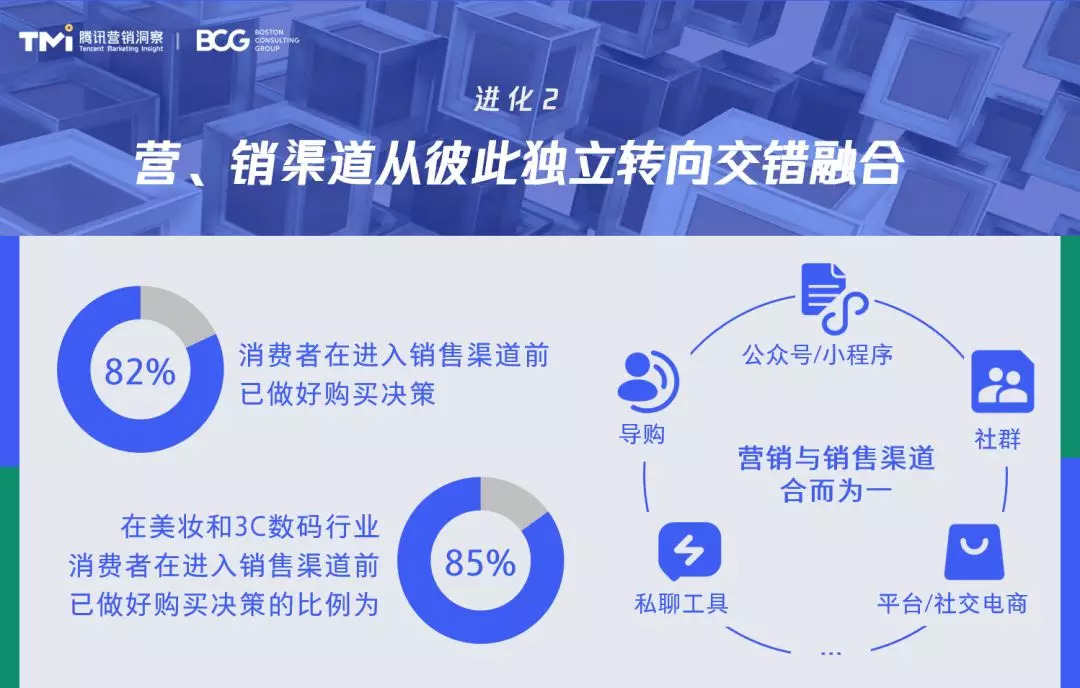 腾讯广告 X BCG：2020社交零售白皮书