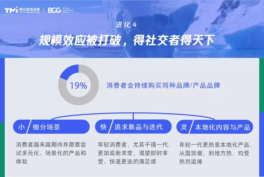 腾讯广告 X BCG：2020社交零售白皮书