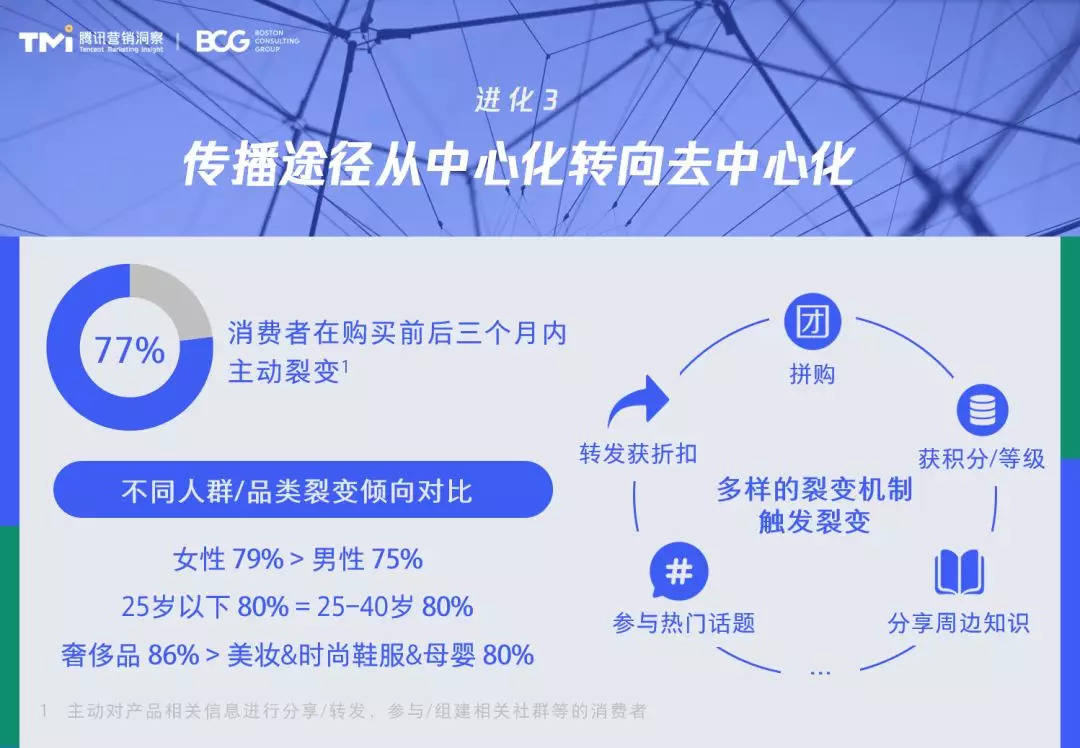 腾讯广告 X BCG：2020社交零售白皮书