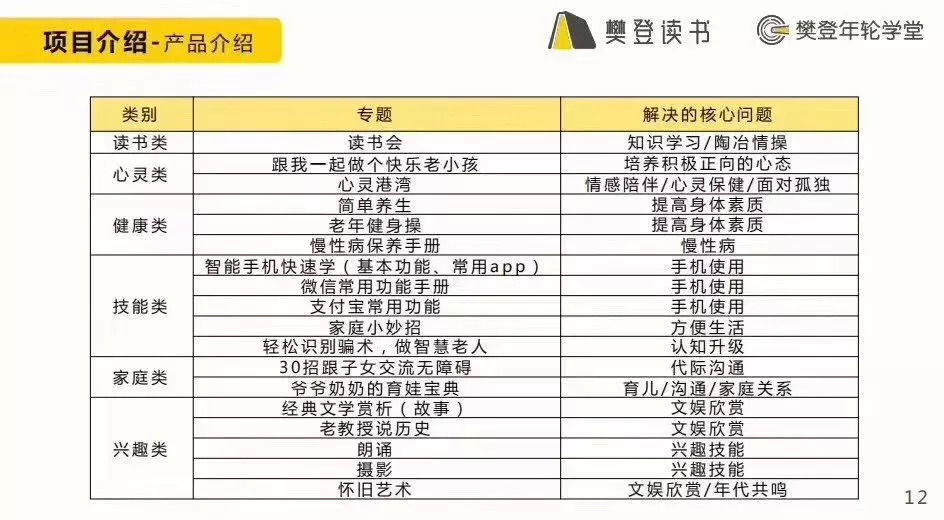 “第一批70后50岁了”对品牌营销人而言意味着什么？