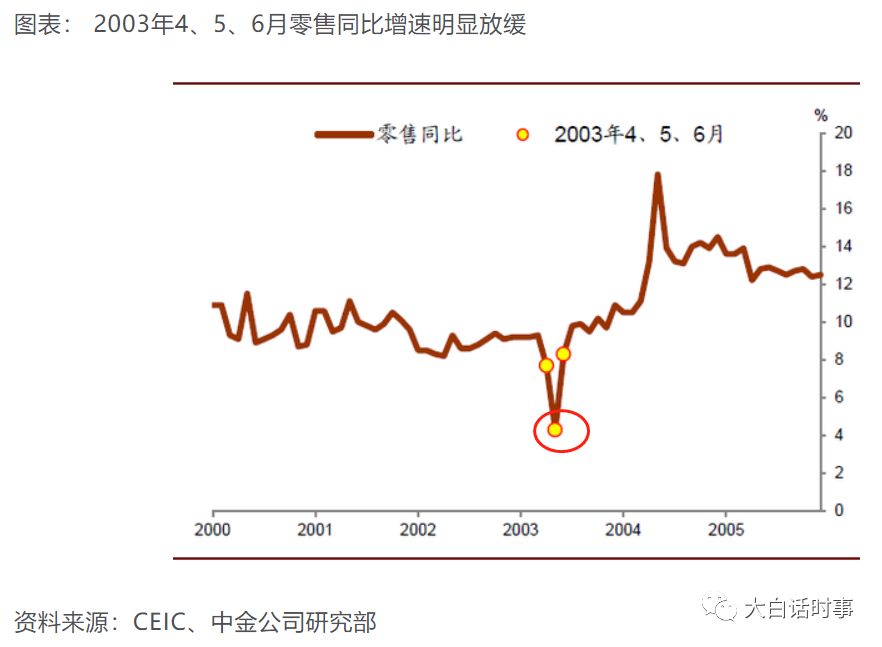 新型冠状病毒(武汉肺炎)对经济影响有多大？