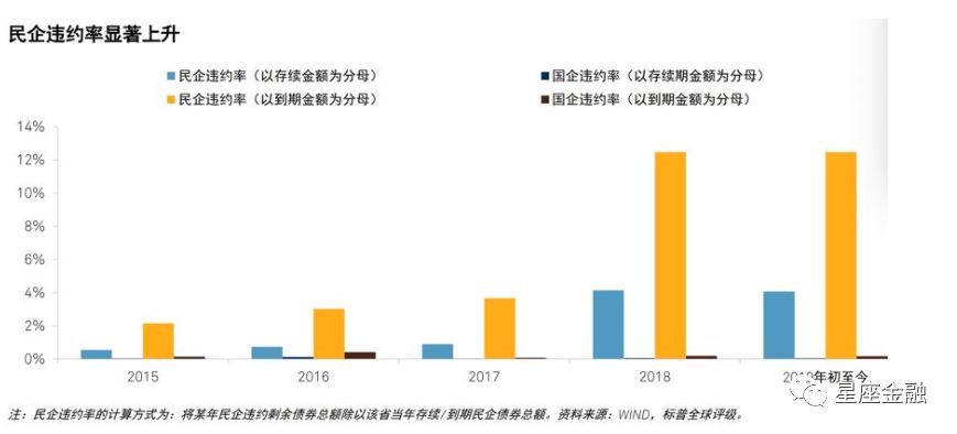 新型冠状病毒(武汉肺炎)对经济影响有多大？