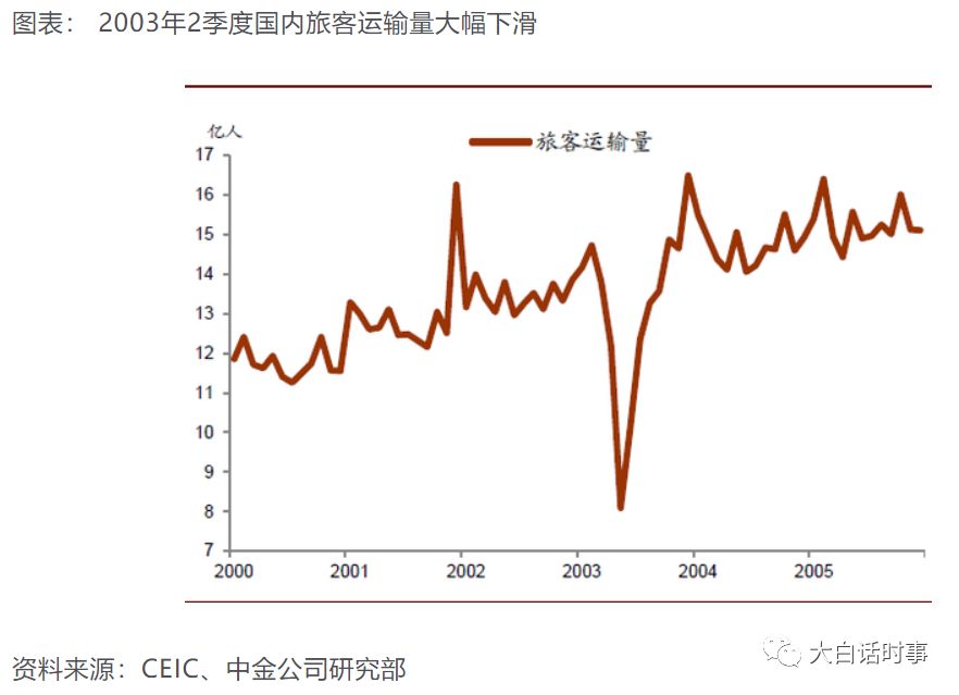 新型冠状病毒(武汉肺炎)对经济影响有多大？