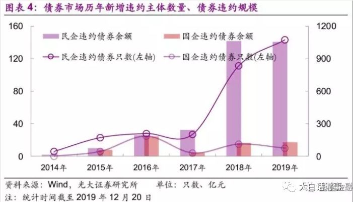 新型冠状病毒(武汉肺炎)对经济影响有多大？