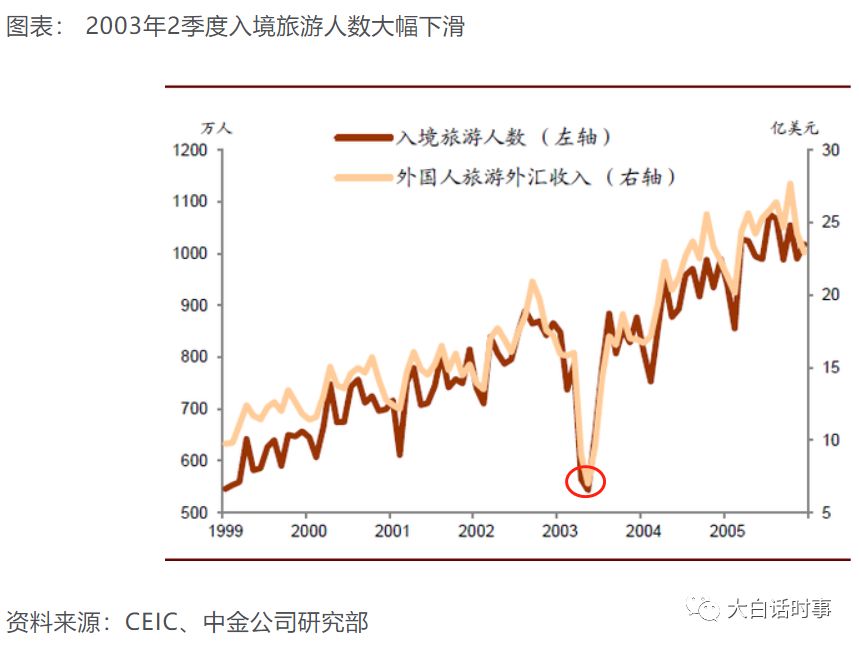 新型冠状病毒(武汉肺炎)对经济影响有多大？