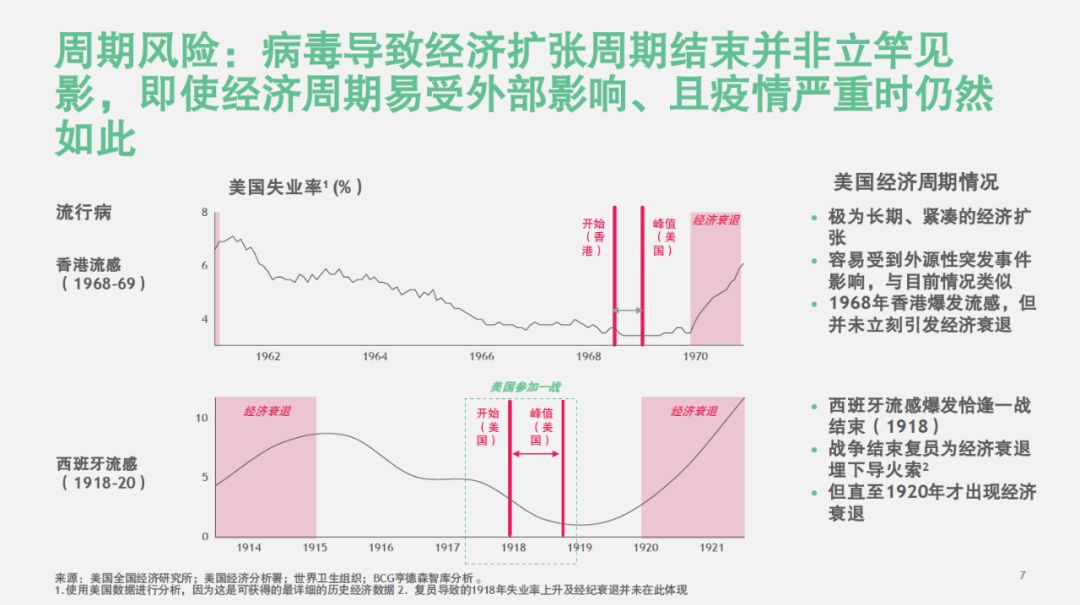 【战“疫”思考一】做最好的准备，应对最坏的可能