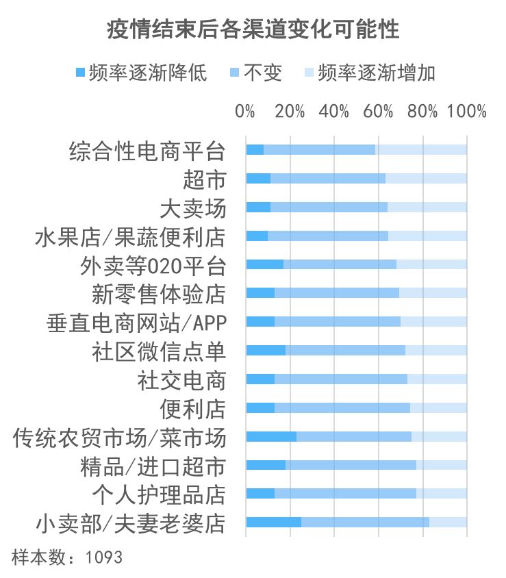 反弹预期强劲：新冠肺炎疫情消费者调查报告