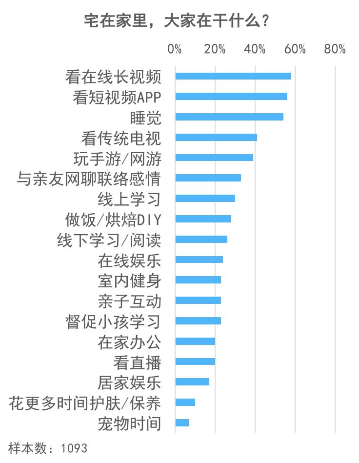 反弹预期强劲：新冠肺炎疫情消费者调查报告