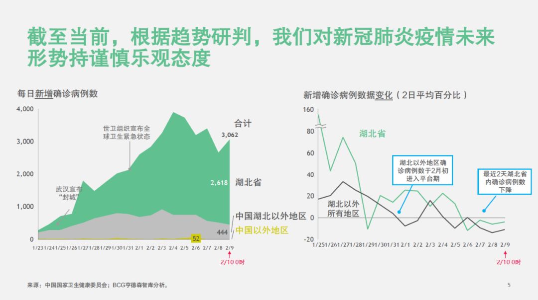 【战“疫”思考一】做最好的准备，应对最坏的可能