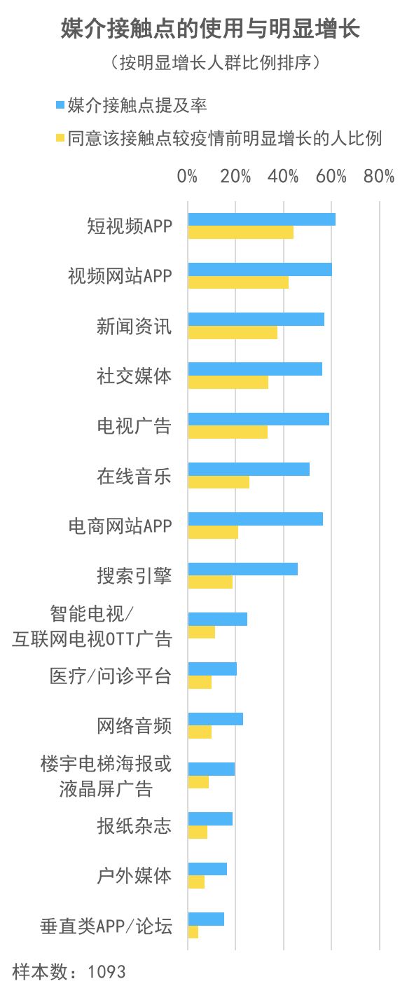 反弹预期强劲：新冠肺炎疫情消费者调查报告