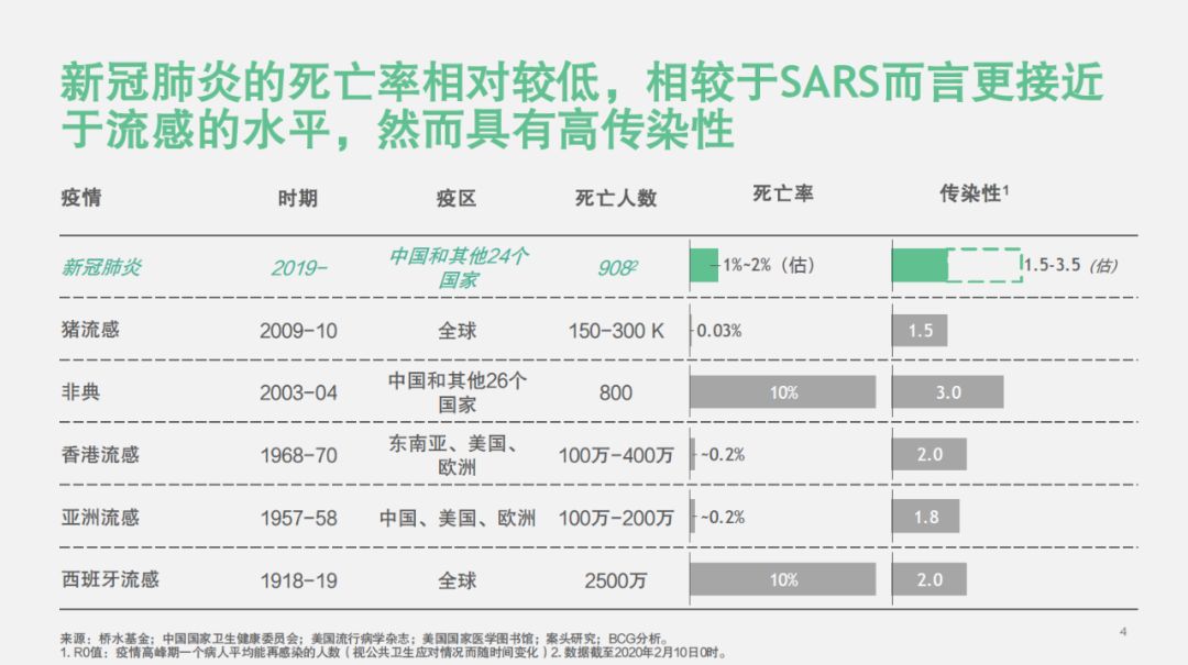 【战“疫”思考一】做最好的准备，应对最坏的可能