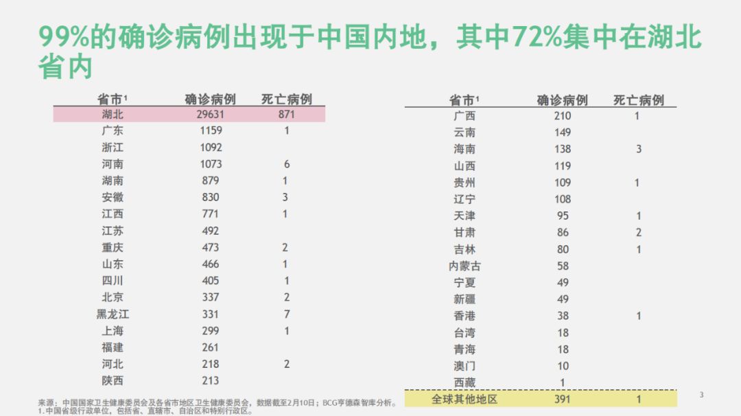 【战“疫”思考一】做最好的准备，应对最坏的可能