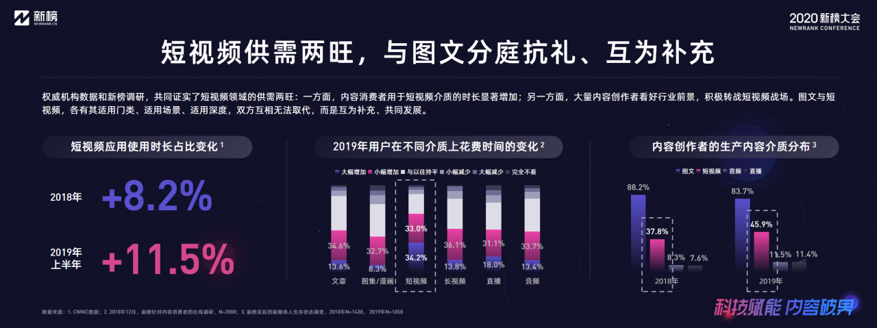 新榜：2020内容产业年度报告