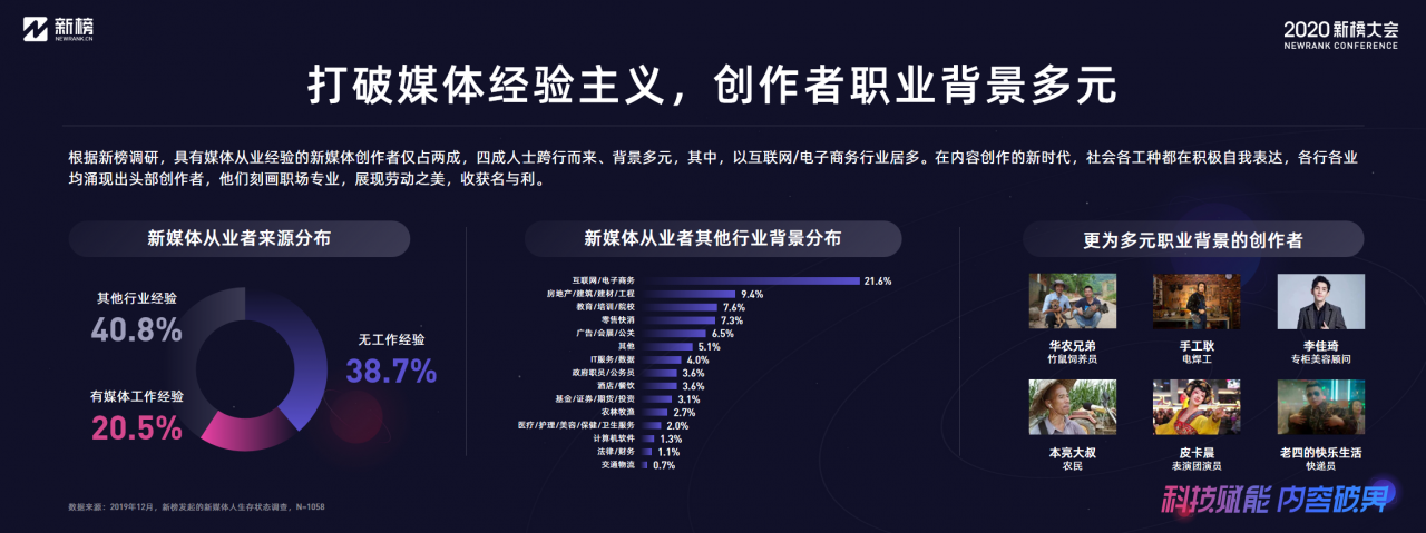 新榜：2020内容产业年度报告