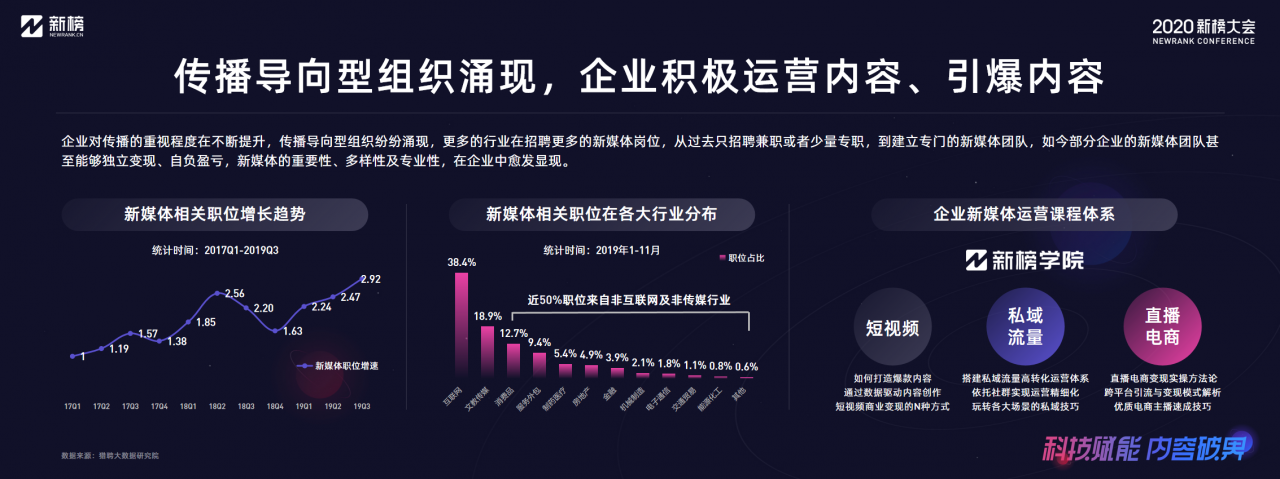 新榜：2020内容产业年度报告