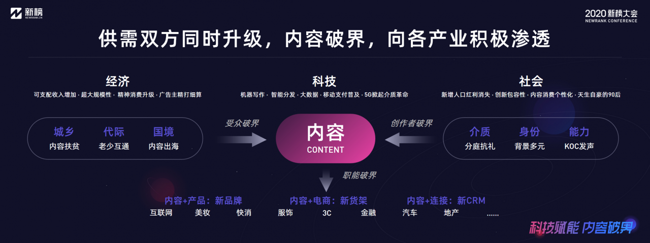 新榜：2020内容产业年度报告