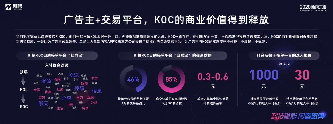 新榜：2020内容产业年度报告