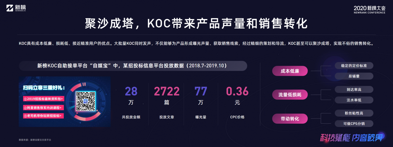 新榜：2020内容产业年度报告