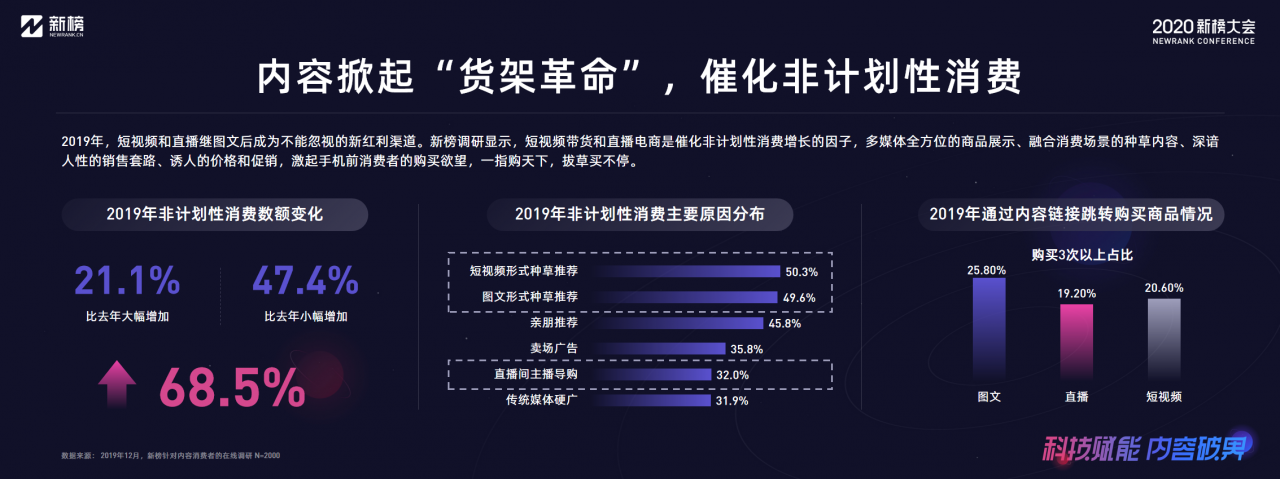 新榜：2020内容产业年度报告