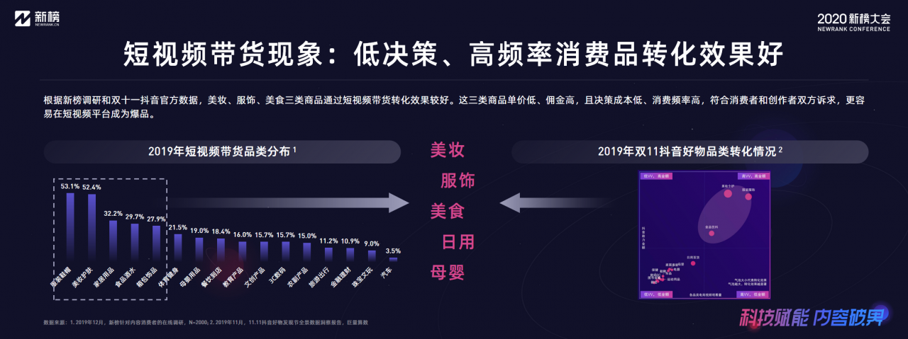 新榜：2020内容产业年度报告