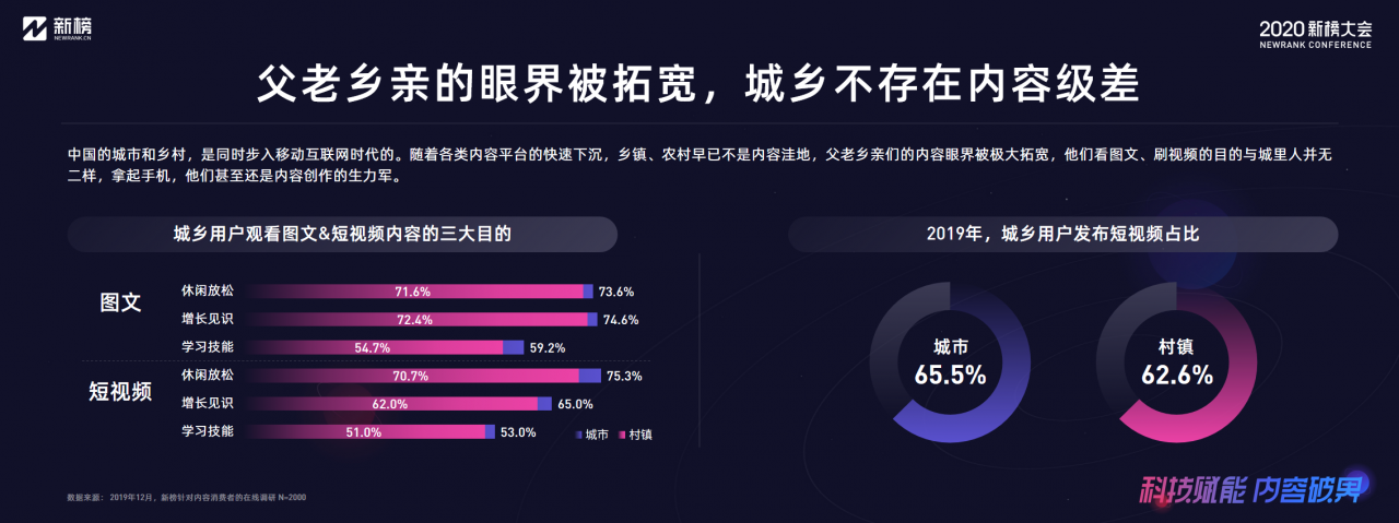 新榜：2020内容产业年度报告