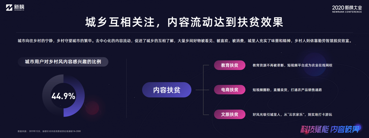 新榜：2020内容产业年度报告