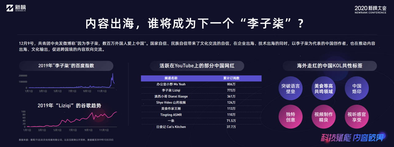 新榜：2020内容产业年度报告