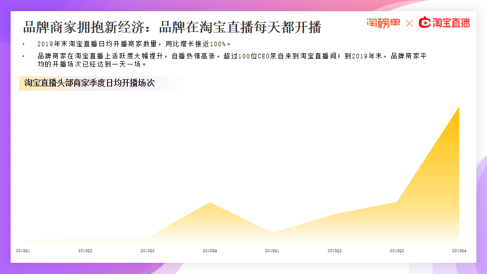 《2020淘宝直播新经济报告》发布，177位主播年度GMV破亿【附下载】