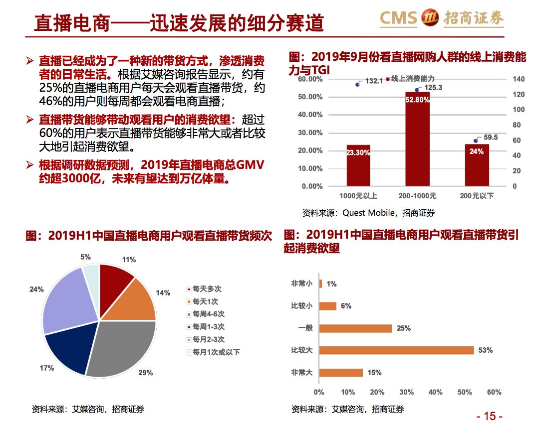 撩动罗永浩转型的网红报告，作者和我们聊了隐藏的9大问题