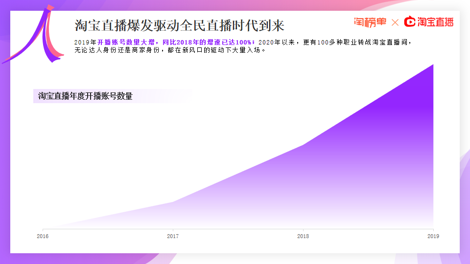 《2020淘宝直播新经济报告》发布，177位主播年度GMV破亿【附下载】