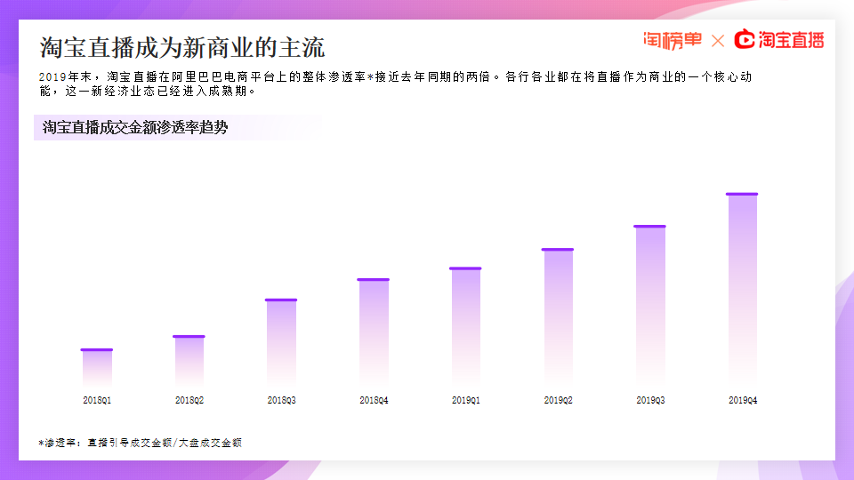 《2020淘宝直播新经济报告》发布，177位主播年度GMV破亿【附下载】