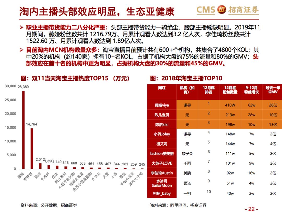 撩动罗永浩转型的网红报告，作者和我们聊了隐藏的9大问题