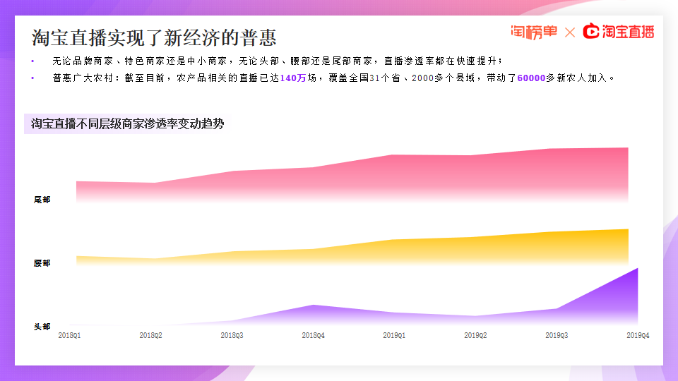 《2020淘宝直播新经济报告》发布，177位主播年度GMV破亿【附下载】