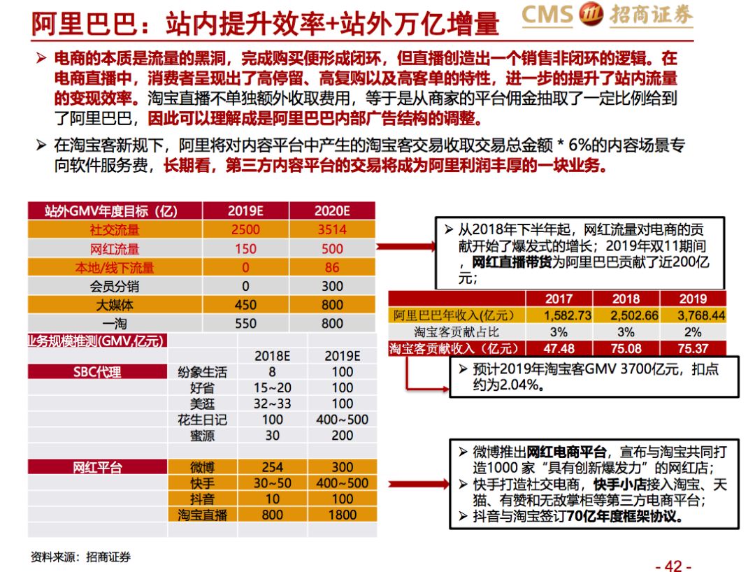 撩动罗永浩转型的网红报告，作者和我们聊了隐藏的9大问题