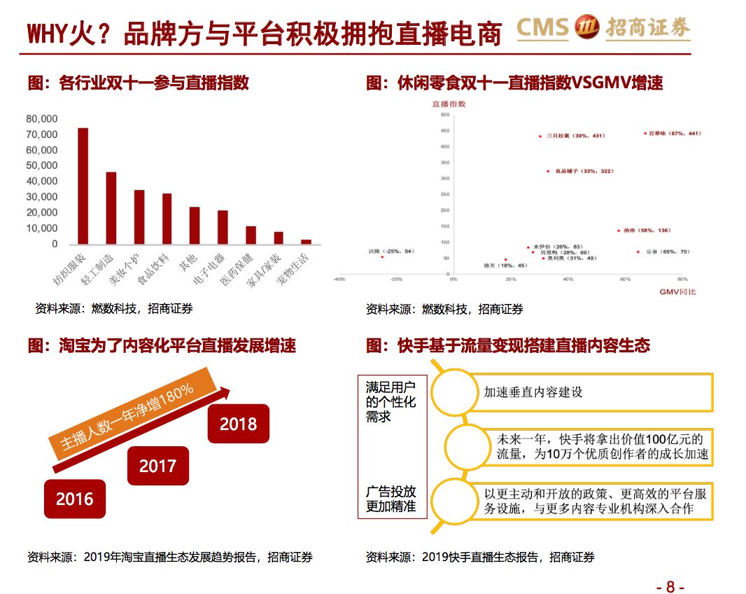 撩动罗永浩转型的网红报告，作者和我们聊了隐藏的9大问题