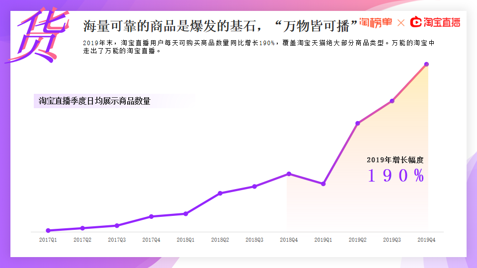 《2020淘宝直播新经济报告》发布，177位主播年度GMV破亿【附下载】