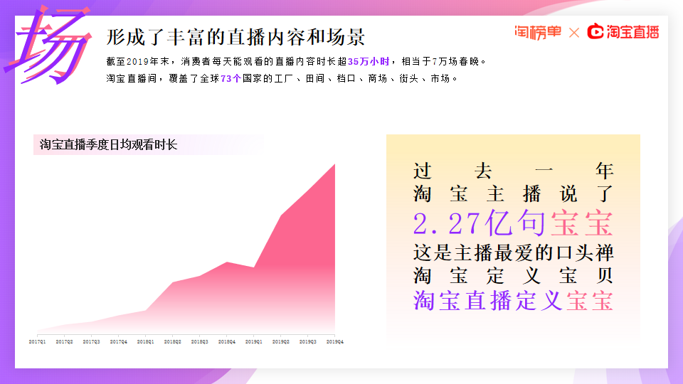 《2020淘宝直播新经济报告》发布，177位主播年度GMV破亿【附下载】