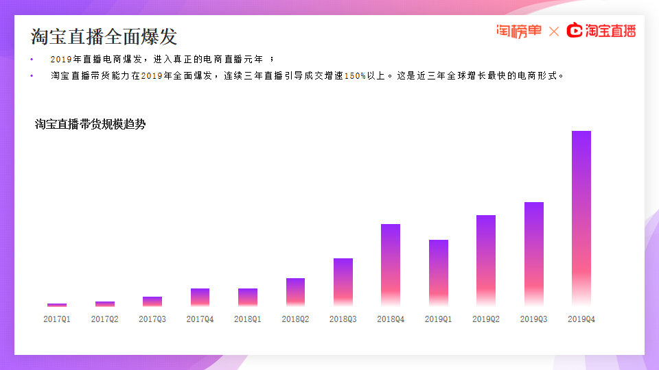 《2020淘宝直播新经济报告》发布，177位主播年度GMV破亿【附下载】