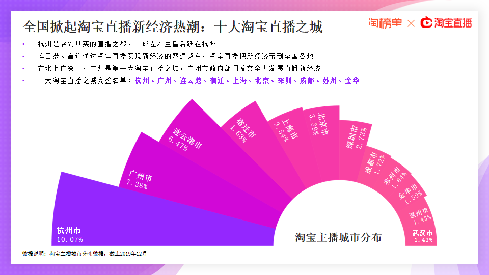 《2020淘宝直播新经济报告》发布，177位主播年度GMV破亿【附下载】