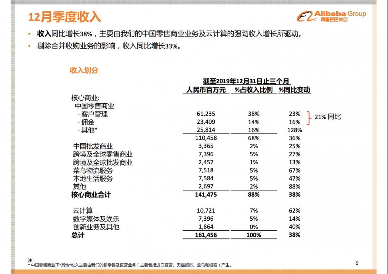 电商三国杀：阿里巴巴、京东、拼多多 你站谁