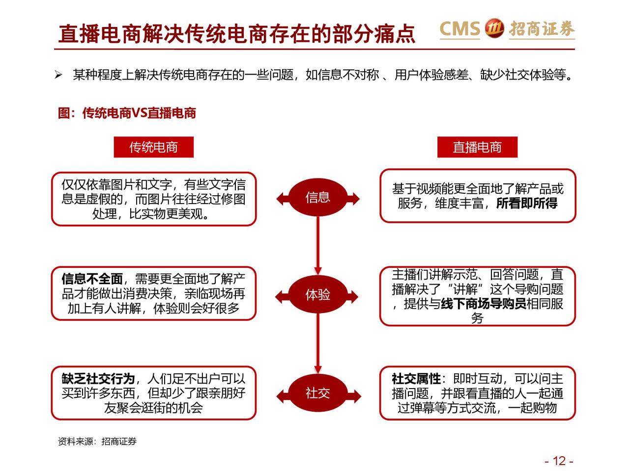 招商证券：新零售研究之直播电商报告–直播电商三国杀（附下载）