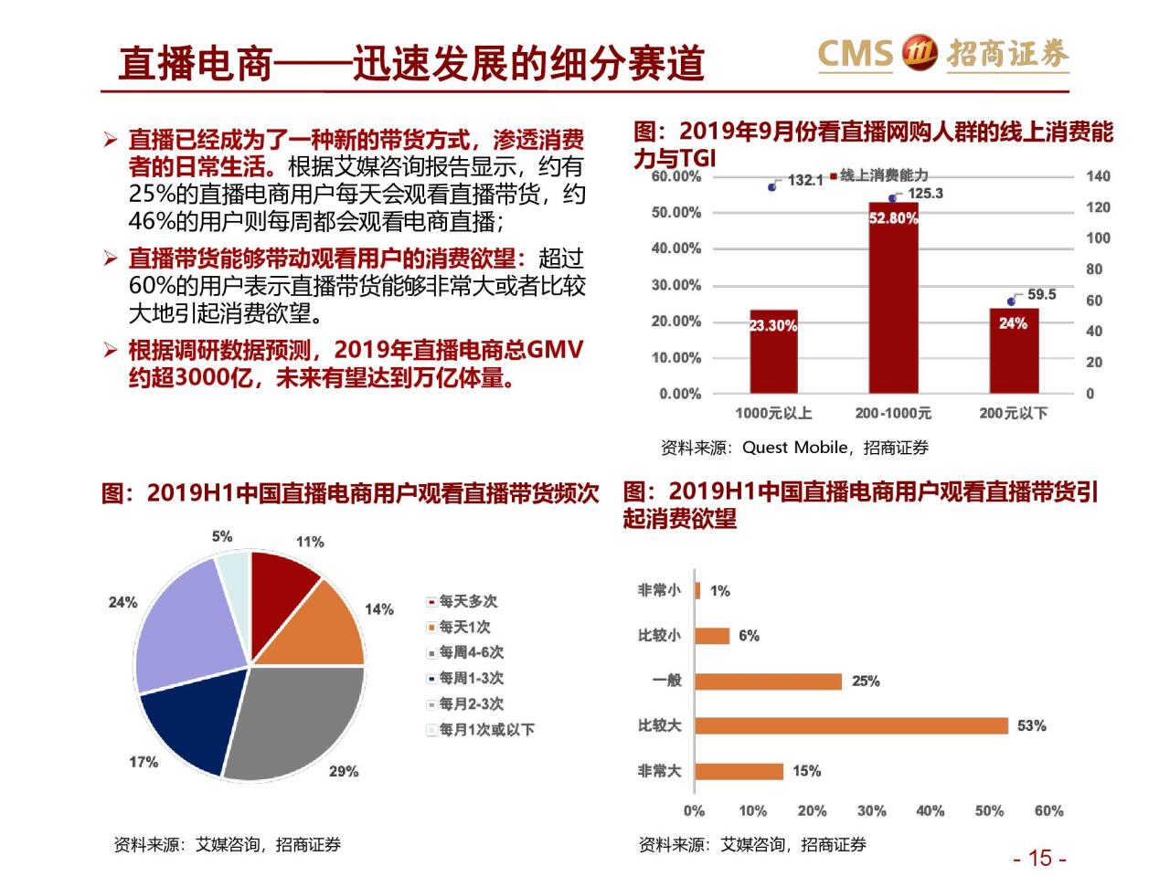 招商证券：新零售研究之直播电商报告–直播电商三国杀（附下载）