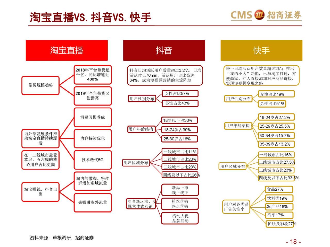 招商证券：新零售研究之直播电商报告–直播电商三国杀（附下载）