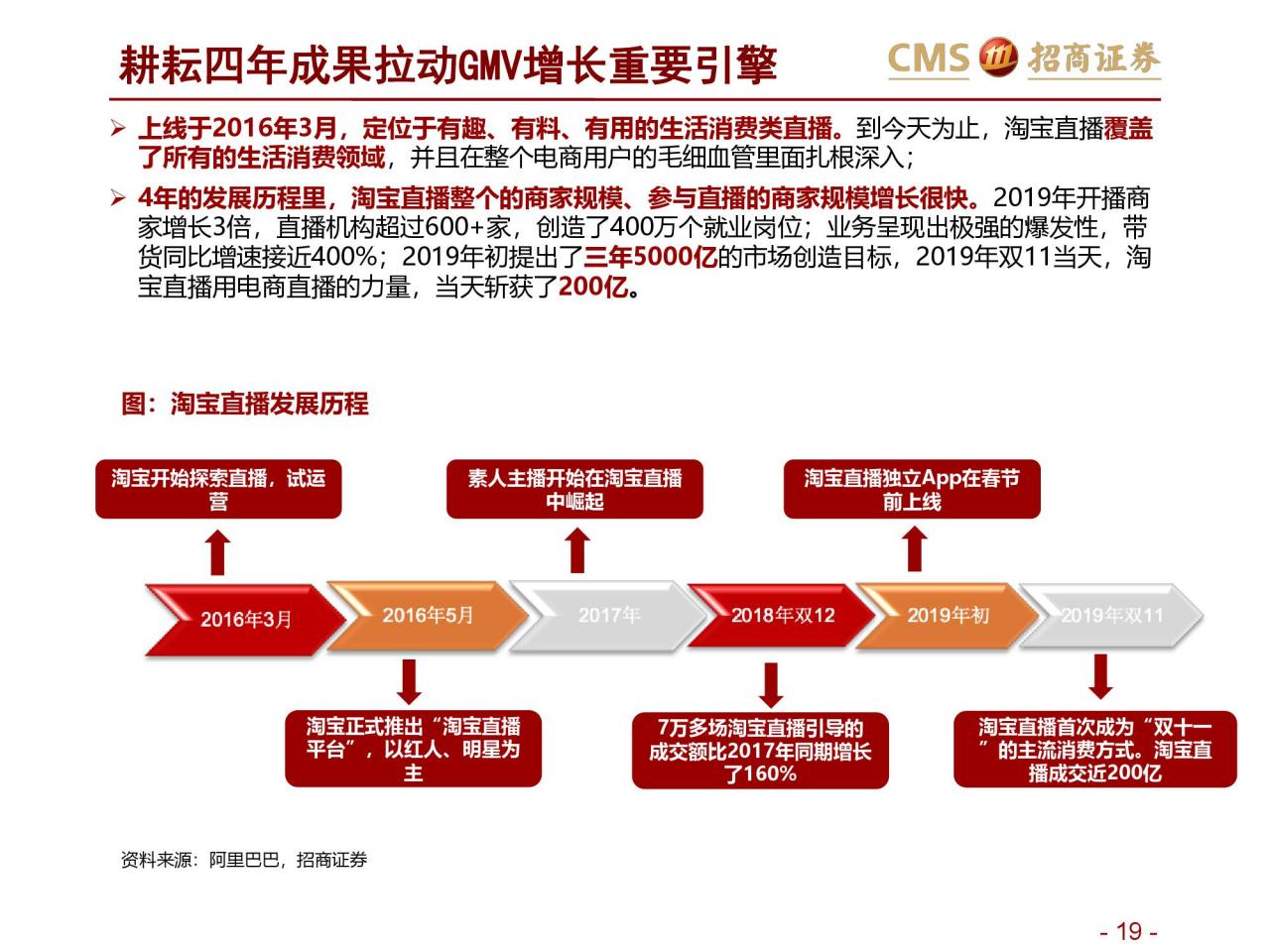 招商证券：新零售研究之直播电商报告–直播电商三国杀（附下载）